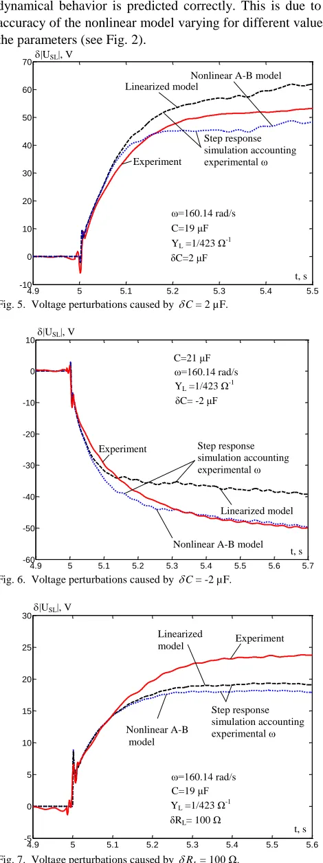 Fig. 5.  Voltage perturbations caused by  