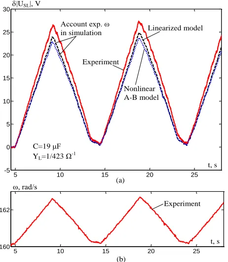 Fig. 10.  Voltage perturbations caused by 