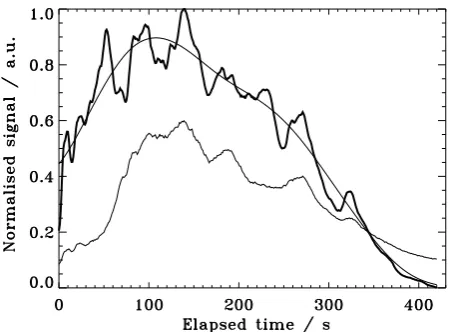 Fig. 2.Upper thick line: Correlation curve obtained with theNobeyama Radioheliograph at 17 GHz