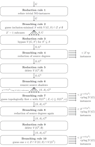 Fig. 1. A summary of one branching step. 