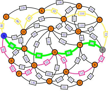 Fig. 5. An example of undirected graph for 20 nodes and 48 edges with optimal path A-C-H-N-T (itscosttal costand the proposed RUBHEA with ⇒ 65+35+20+22=142) showed in bold green line obtained by Ahn et al.10, Mohemmed et al.29, η = 0.05