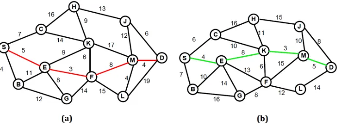 Fig. 1. Example of a small dynamically changing network model.