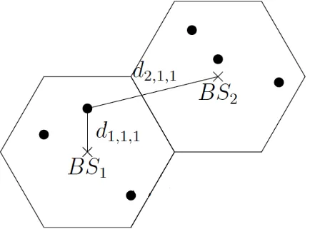 Fig. 2. Hexagonal cellular network consisting of 2 cells.
