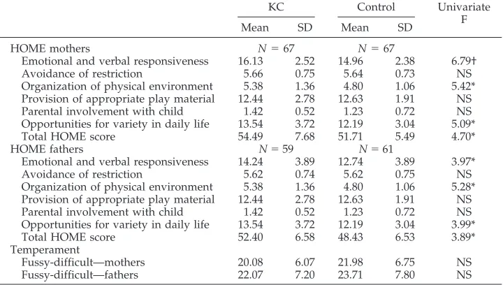 TABLE 2.Univariate Analysis of HOME