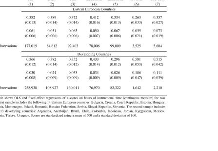 Table 8 -  Estimates of Effect of Instructional Time on Standardized Test Scores, Samples of Eastern European and Developing and Countries