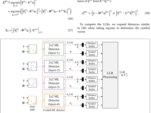 Figure 4 Block diagram of four-sided MAP detector.