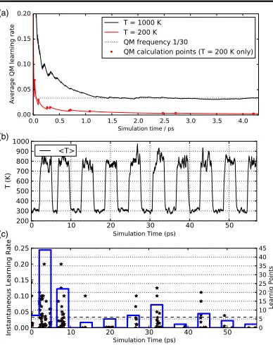 FIG. 2 (color online).Accuracy of forces predicted by the MLscheme as a function of database size