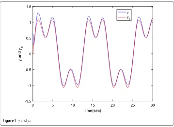 Figure 1 y and yd