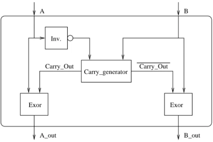 Figure 3. Graphical representation of the first two steps in computing the Sum Absolute  Dif-ference (SAD).