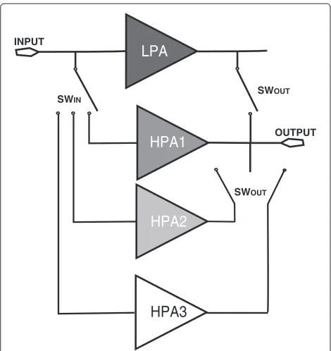 Figure 4 Internal model of the power amplifier for the RFmodule.