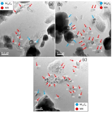 Figure 3a–c shows the electron backscattered diffrac-