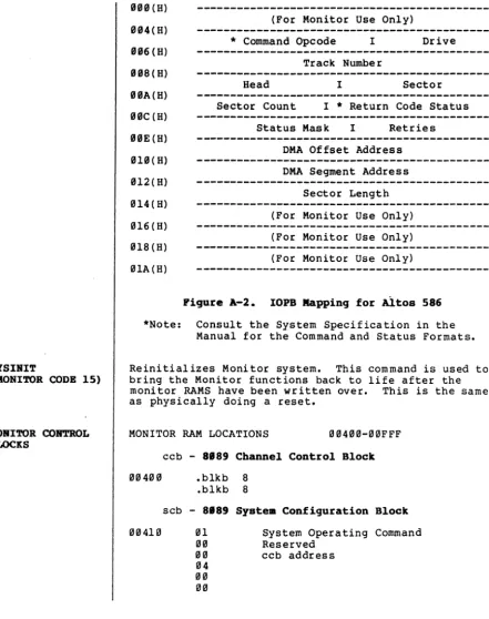 Figure A-2. 