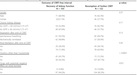 Table 2 Univariate analysis of categorical parameters within the evaluation group using c2-test