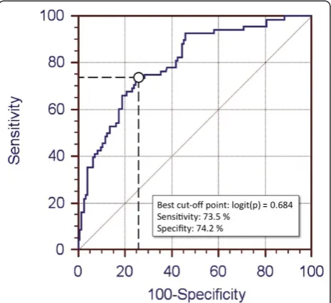 Table 3 Results of logistic regression within the evaluation group (endpoint: Restoration of a sufficient renal function)