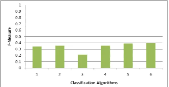 Table 3. Evaluation of Hybrid Models on Test Set 