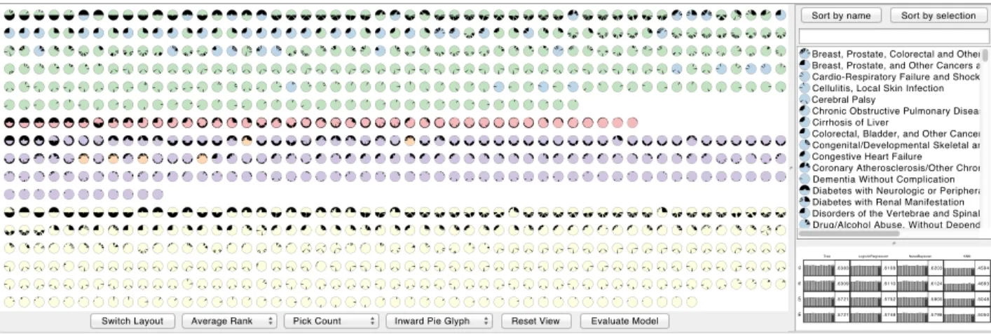 Fig. 1. An overview of INFUSE, a visual analytics tool that supports users to understand the predictive power of features in their models