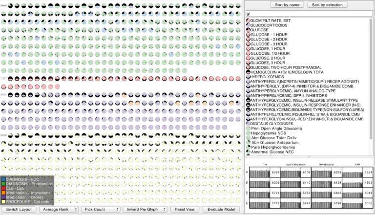 Fig. 3. An overview of INFUSE, a system for interactive feature selection. On the left, the Feature View provides a way to visualize an overview of all features grouped by type and then sorted by importance