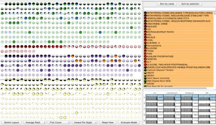 Fig. 7. The Classifier View displays the results of the classification algo- algo-rithms for all models