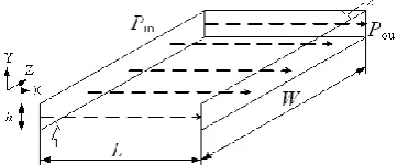 Fig. 1.  Theory analyses for thermal simulation modeling of hydrostatic machine feed platform 