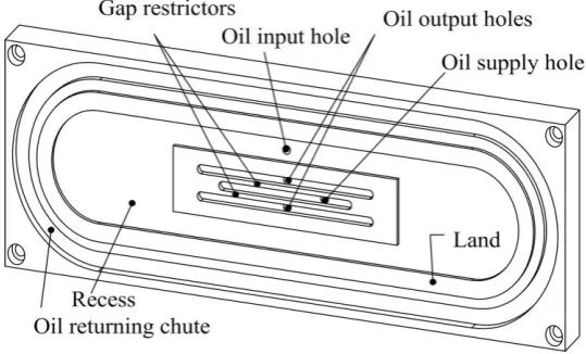 Fig. 3.  A single pad of closed hydrostatic guideways with gap restrictors 