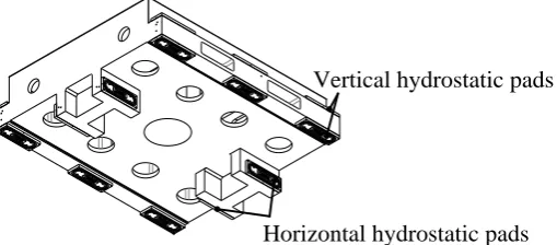 Fig. 7.  Force-analysis about slide 
