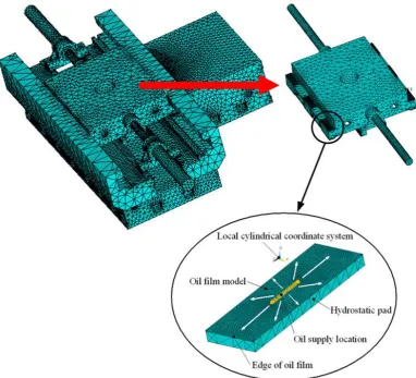 Fig. 8.  Model meshing and determination of simulation loads and boundary conditions onto 