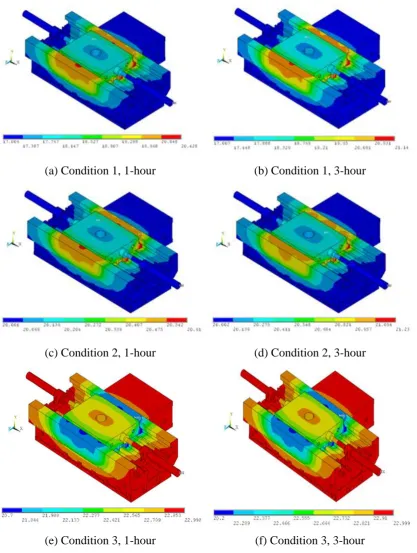 Fig. 9.  Temperature fields of hydrostatic machine feed platform 