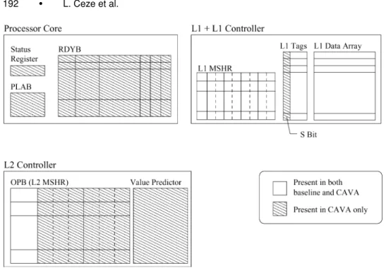 Fig. 3. Overall microarchitectural support in CAVA.