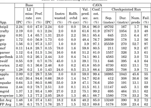 Table II. Characterizing CAVA Execution
