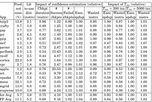 Table III. CAVA Sensitivity Analysis a