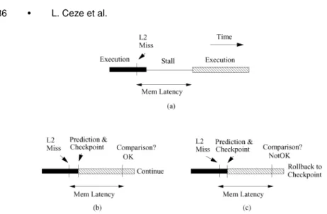 Fig. 1. Example of execution with conventional (a) and CAVA (b and c) support.