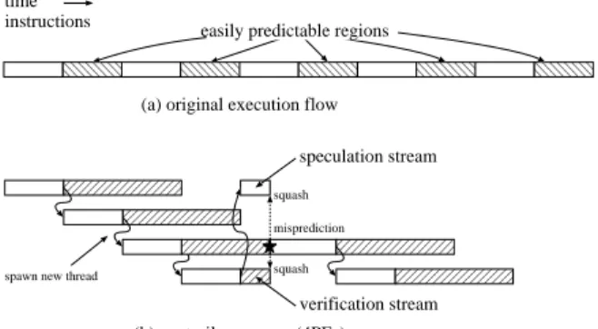 FIG. 1 Execution on a Contrail processor