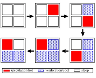 FIG. 3 PE rotation