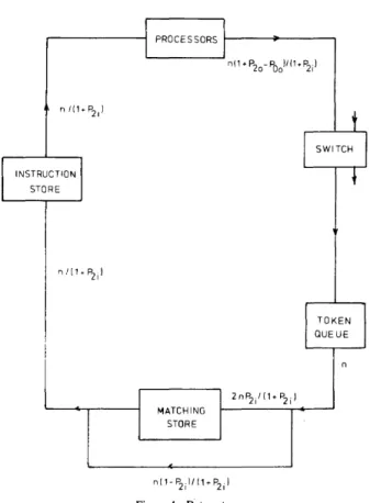 Figure  4-Data rates. 
