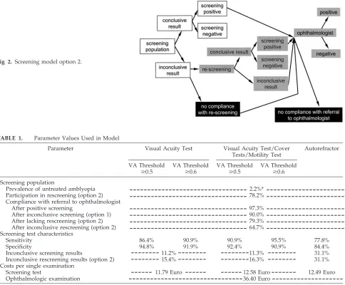 Fig 2. Screening model option 2.