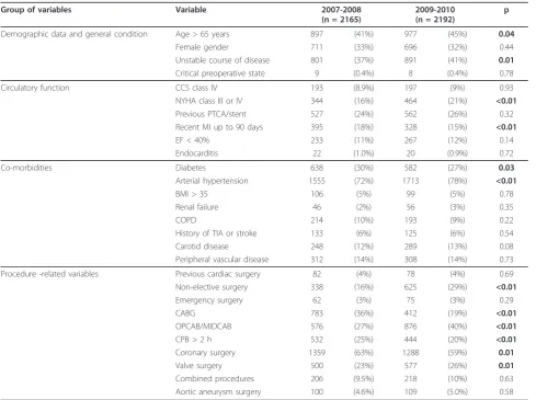 Table 1 Comparison of patients’ cohorts