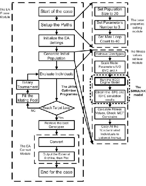 Fig. 3. Schematic of Jaguar V6 HCCI Engine Test Bed 