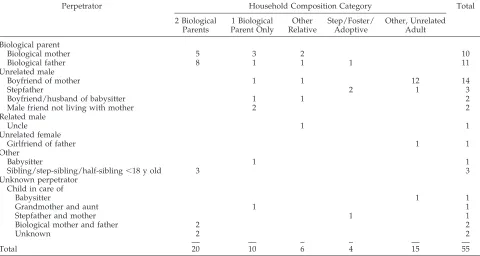 TABLE 5.1992-1994