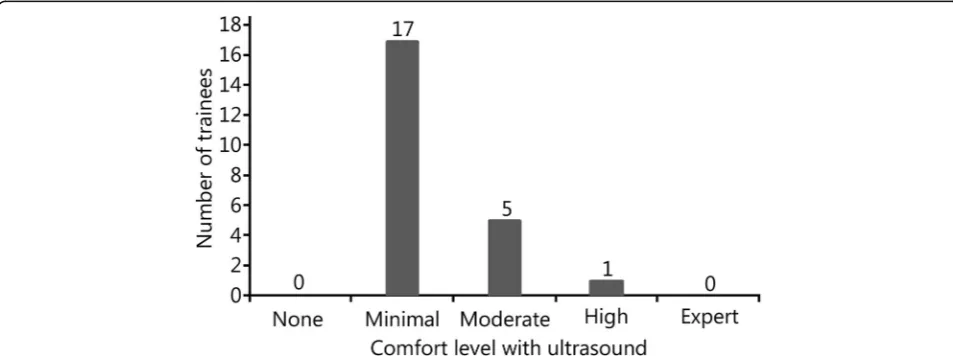 Table 1 Comparison between subjects with repeat measurements