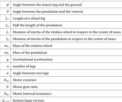 Table 1: List of Variables