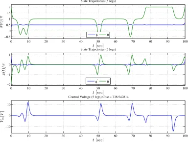 Figure 4.1: Single Colliding Step with Voltage Cost