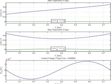 Figure 4.2: Single Colliding Step with a Multi State Cost