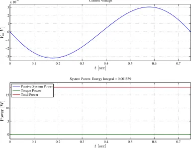 Figure 4.3: Single Colliding Step Energy