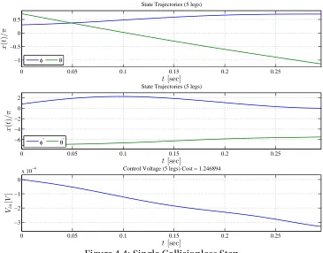 Figure 4.4: Single Collisionless Step