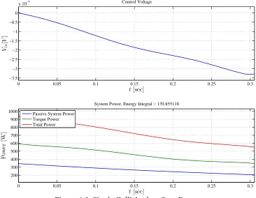 Figure 4.6: Single Collisionless Step Energy