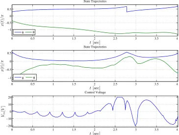 Figure 4.14: Two Colliding Steps with Low Position Costs Veriﬁcation