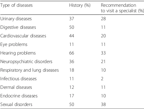 Table 4 Scores of trinity amputation and prosthesis experience subscales (N = 29)