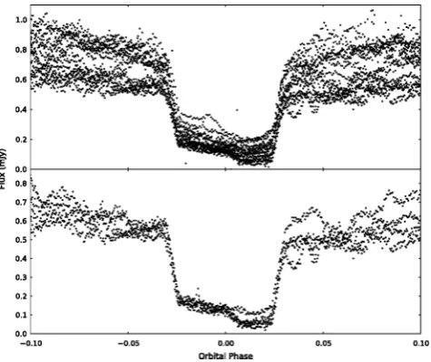 Figure 1. Top: all 14 quiescent PHL 1445 g′-band eclipses observed.Bottom: four PHL 1445 g′-band eclipses chosen to create an average.