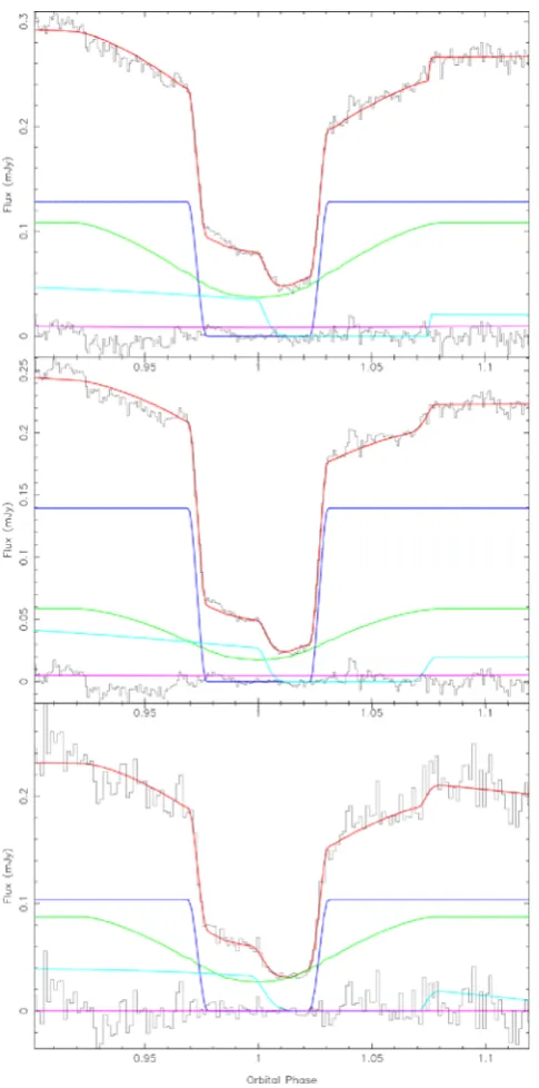 Figure 2. Model ﬁts (red) to average PHL 1445 light curves (black) in   