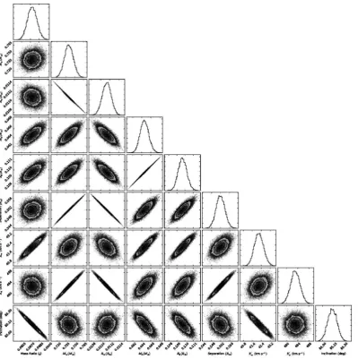 Fig. 5colour of the white dwarf in PHL 1445 and models from Bergeronet al. (colour of the white dwarf and the temperature and log shows a white dwarf colour–colour plot, containing both the1995)